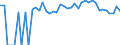 Indicator: 90% Confidence Interval: Lower Bound of Estimate of People Age 0-17 in Poverty for Yuma County, CO
