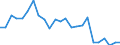 Indicator: Real Gross Domestic Product:: All Industries in Yuma County, CO