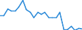 Indicator: Real Gross Domestic Product:: Private Goods-Producing Industries in Yuma County, CO