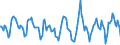 Indicator: Housing Inventory: Active Listing Count: Month-Over-Month in Fairfield County, CT