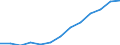 Indicator: Housing Inventory: Active Listing Count: estimate) in Fairfield County, CT