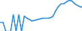 Indicator: Housing Inventory: Active Listing Count: ounty, CT