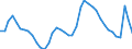 Indicator: Housing Inventory: Active Listing Count: CT