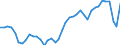 Indicator: Housing Inventory: Active Listing Count: y, CT