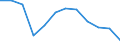 Indicator: Housing Inventory: Active Listing Count: year estimate) for Fairfield County, CT (DISCONTINUED)