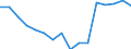 Indicator: Housing Inventory: Active Listing Count: g in Fairfield County, CT