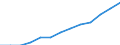 Indicator: Housing Inventory: Active Listing Count: eted an Associate's Degree or Higher (5-year estimate) in Fairfield County, CT