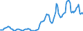 Indicator: Housing Inventory: Average Listing Price: in Fairfield County, CT