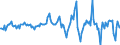 Indicator: Housing Inventory: Average Listing Price: Month-Over-Month in Fairfield County, CT