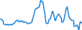 Indicator: Housing Inventory: Average Listing Price: Year-Over-Year in Fairfield County, CT