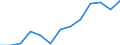 Indicator: Population Estimate,: Total, Hispanic or Latino, Asian Alone (5-year estimate) in Fairfield County, CT