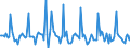 Indicator: Market Hotness:: Median Days on Market in Fairfield County, CT