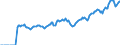 Indicator: Market Hotness:: Page View Count per Property Versus the United States in Fairfield County, CT