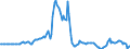 Indicator: Market Hotness:: Listing Views per Property in Fairfield County, CT