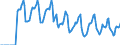 Indicator: Market Hotness:: Median Days on Market in Fairfield County, CT