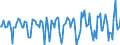 Indicator: Market Hotness:: Median Days on Market Versus the United States in Fairfield County, CT