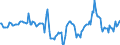Indicator: Market Hotness:: Median Days on Market in Fairfield County, CT