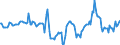 Indicator: Market Hotness:: Median Days on Market Day in Fairfield County, CT