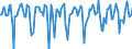 Indicator: Market Hotness:: Median Days on Market in Fairfield County, CT