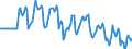 Indicator: Market Hotness:: Median Days on Market Versus the United States in Fairfield County, CT