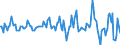 Indicator: Market Hotness:: Nielsen Household Rank in Fairfield County, CT