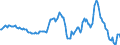 Indicator: Market Hotness:: Median Listing Price in Fairfield County, CT