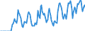 Indicator: Market Hotness:: Supply Score in Fairfield County, CT