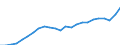 Indicator: Gross Domestic Product:: All Industries in Fairfield County, CT