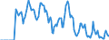 Indicator: Market Hotness: Hotness Rank in Fairfield County, CT: 