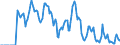 Indicator: Market Hotness: Hotness: Market Hotness: Hotness: Score in Fairfield County, CT