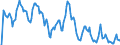 Indicator: Market Hotness: Hotness Rank in Fairfield County, CT: 