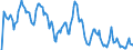 Indicator: Unemployed Persons in Fairfield County, CT: 