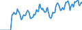 Indicator: Market Hotness: Hotness: Market Hotness: Hotness: Score in Fairfield County, CT