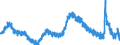 Indicator: Unemployed Persons in Fairfield County, CT: 