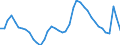 Indicator: Unemployed Persons in Fairfield County, CT: 