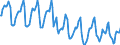 Indicator: Housing Inventory: Median Days on Market: in Fairfield County, CT