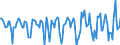 Indicator: Housing Inventory: Median Days on Market: Month-Over-Month in Fairfield County, CT