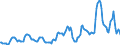 Indicator: Housing Inventory: Median: Listing Price in Fairfield County, CT