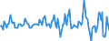 Indicator: Housing Inventory: Median: Listing Price Month-Over-Month in Fairfield County, CT