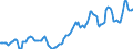 Indicator: Housing Inventory: Median: Listing Price per Square Feet in Fairfield County, CT