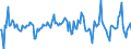 Indicator: Housing Inventory: Median: Listing Price per Square Feet Month-Over-Month in Fairfield County, CT