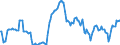 Indicator: Housing Inventory: Median: Listing Price per Square Feet Year-Over-Year in Fairfield County, CT