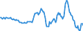 Indicator: Housing Inventory: Median: Listing Price Year-Over-Year in Fairfield County, CT