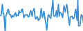 Indicator: Housing Inventory: Median: Home Size in Square Feet Month-Over-Month in Fairfield County, CT