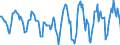 Indicator: Housing Inventory: Active Listing Count: Month-Over-Month in Hartford County, CT