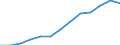 Indicator: Housing Inventory: Active Listing Count: estimate) in Hartford County, CT