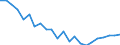 Indicator: Housing Inventory: Active Listing Count: artford County, CT