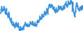 Indicator: Housing Inventory: Active Listing Count: , CT