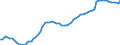 Indicator: Housing Inventory: Active Listing Count: CT (DISCONTINUED)