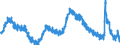 Indicator: Housing Inventory: Active Listing Count: T